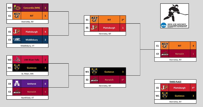 2012brackethd