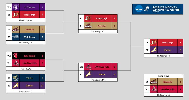 2015newbracket