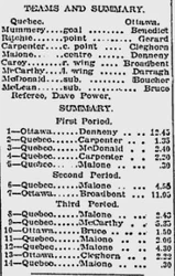 Summary of last game on March 10,1920.