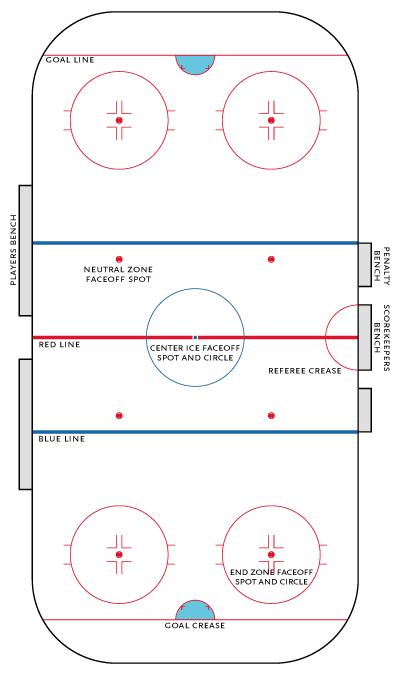 half ice rink diagram