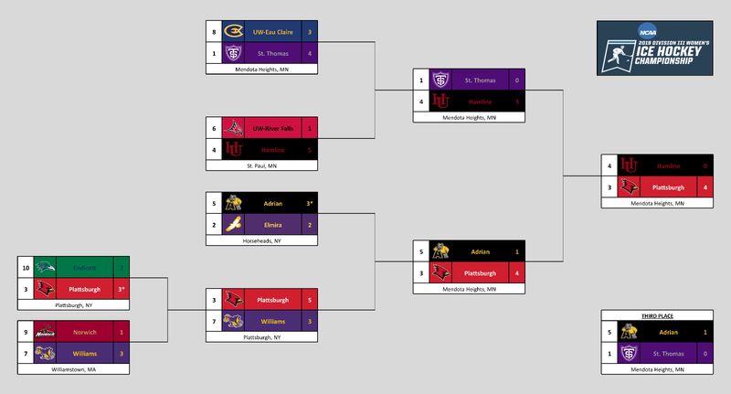 2019bracket