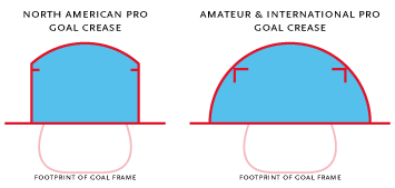 hockey rink layout measurements