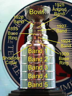 The Real Stanley Cup - Dominion Hockey Challenge Cup - 1930