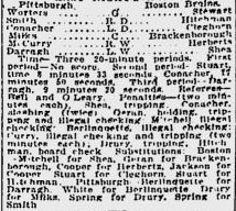 1925–26 Pittsburgh Pirates (NHL) season, Ice Hockey Wiki