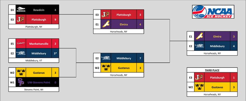 2005brackethd