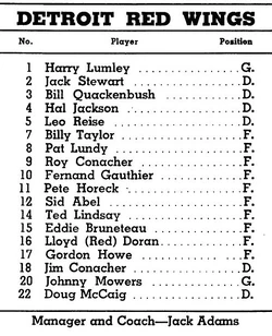Although famous as #9 during his long career, 18-year old Gordon Howe actually wore #17 throughout his rookie season with the Detroit Red Wings in 1946–47.