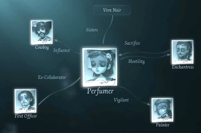 PerfumerRelationsWeb