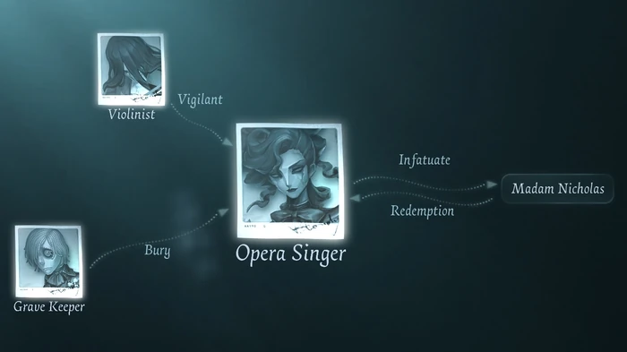 OperaSingerRelationsWeb