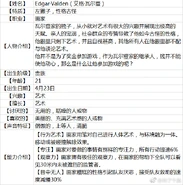 Original Creator Character Information (Weibo)