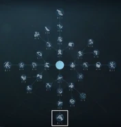 Position of trait on the Persona Web