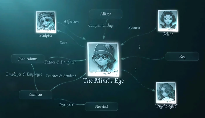 TheMindsEyeRelationsWeb