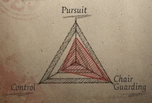 TheFeasterStatistics