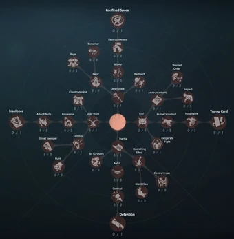 Persona Structure Identity V Wiki Fandom