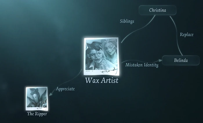 WaxArtistRelationsWeb