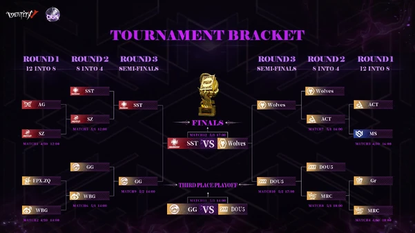 COAVGlobalFinalsPlayoffsBracket