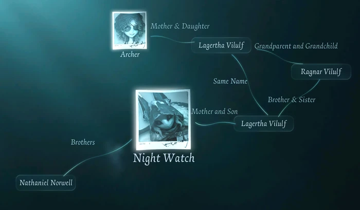 NightWatchRelationsWeb