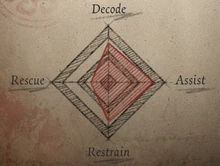 FemaleDancerStatistics