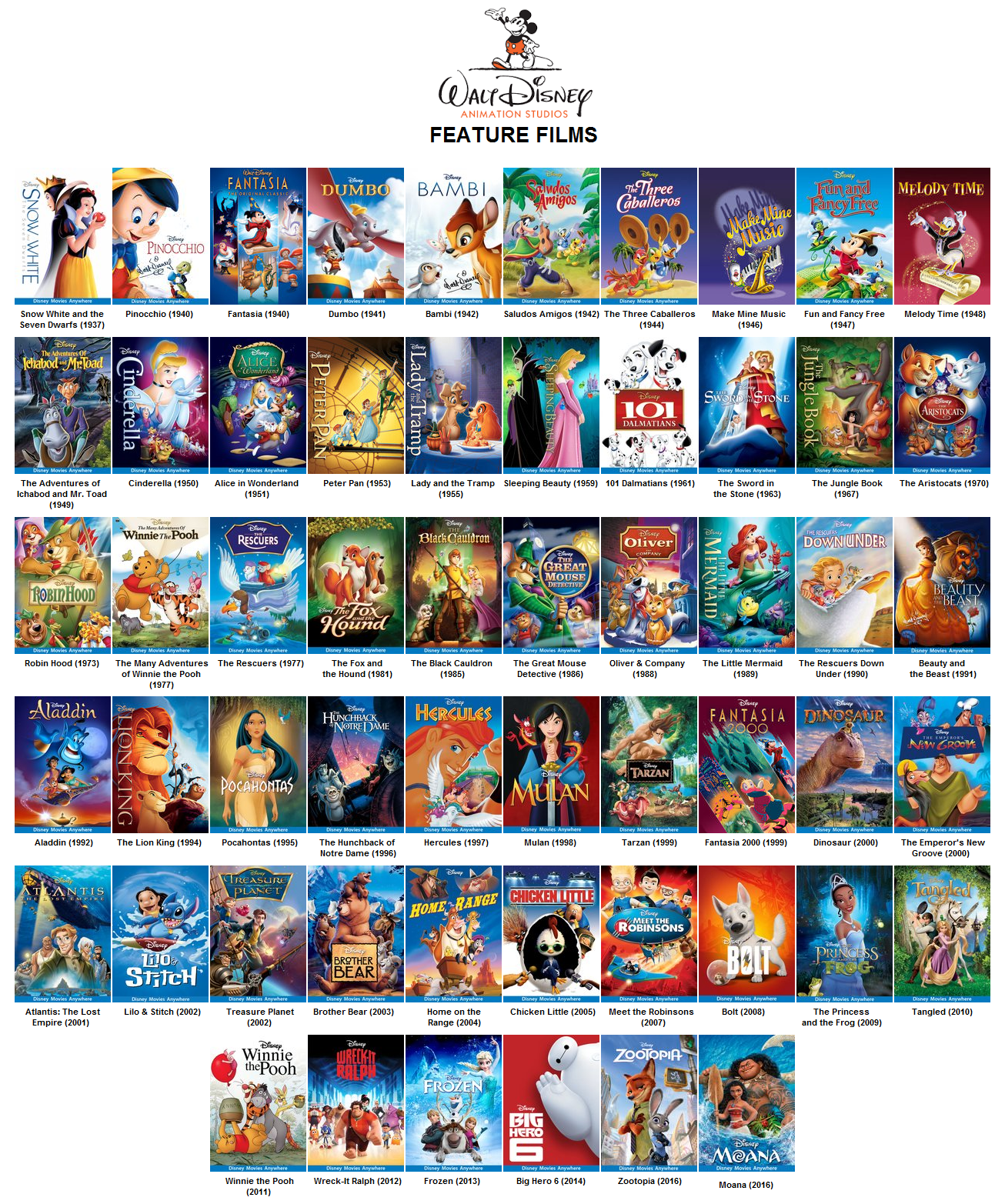 List of Disney films Idea Wiki Fandom