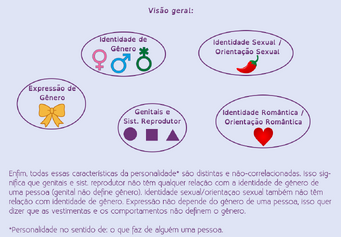 Esquema-resumo