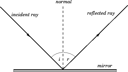 Scatter Ball, Idle Breakout Wiki