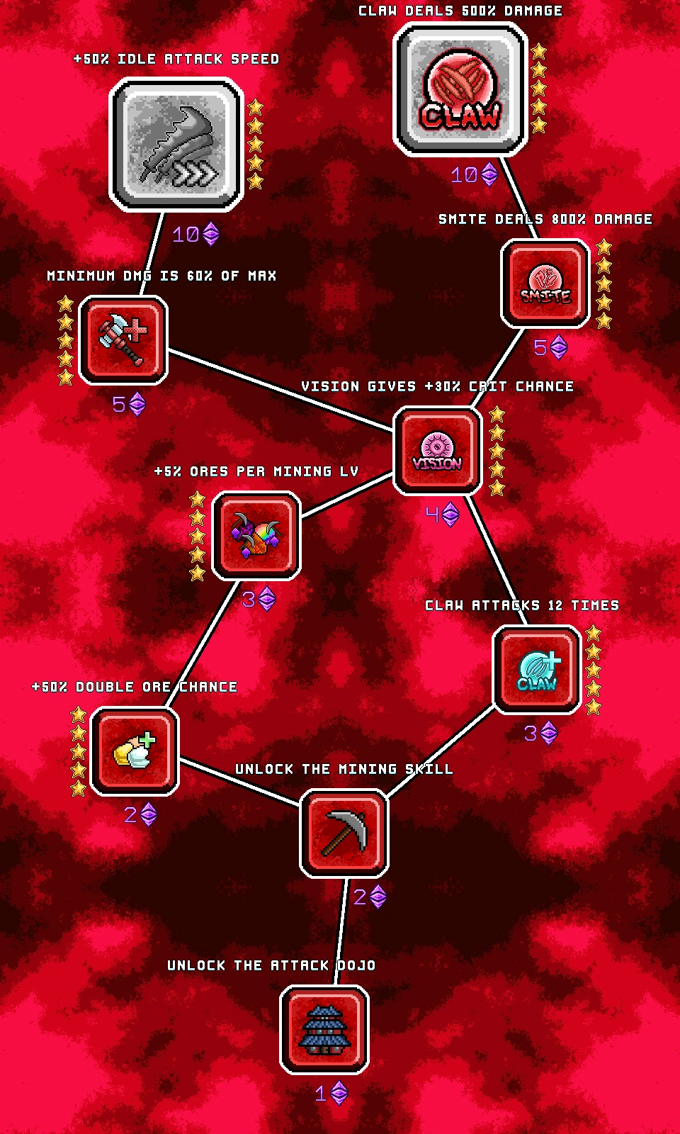 Perks Idle Skilling Wiki Fandom Perks Idle Skilling Wiki Fandom