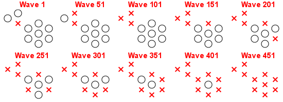 Formation Fleetswake StP Waves
