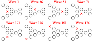 Formation Strix Like Father Like Son