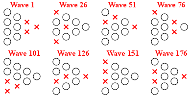 Formation Useless Allies