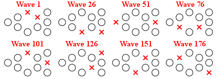 Formation Cold & Wet