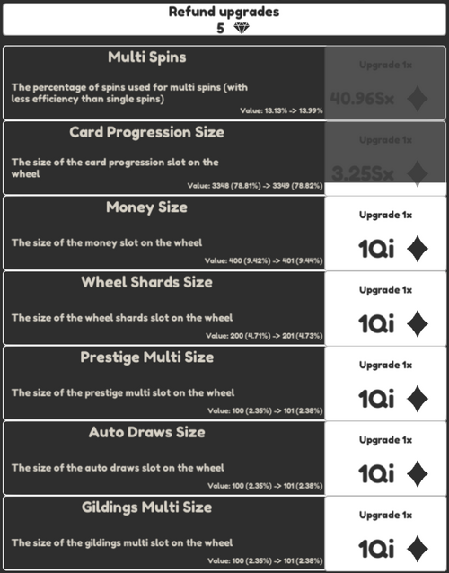 Wheel Idle Dice 2 Wiki Fandom