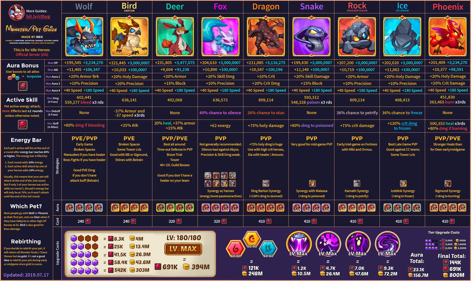 Monsters Idleheroes Wiki Fandom