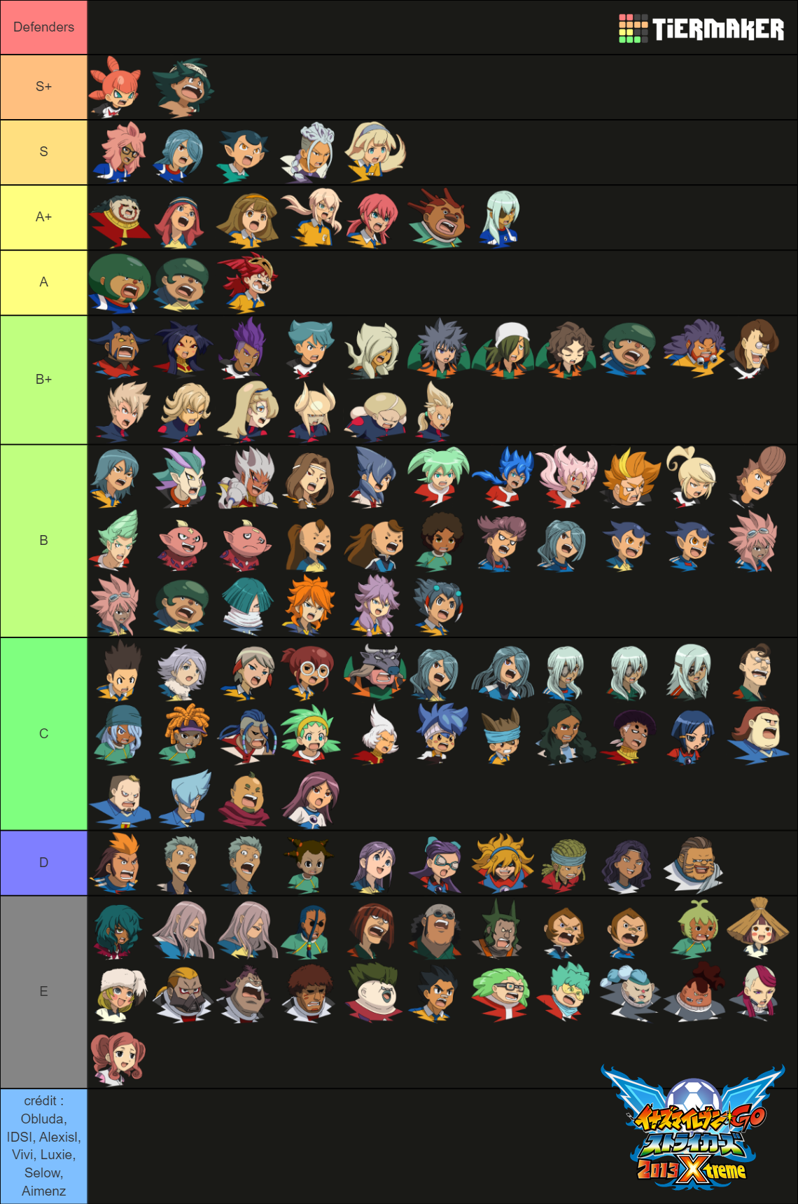 Create a Inazuma eleven go chrono stones Tier List - TierMaker