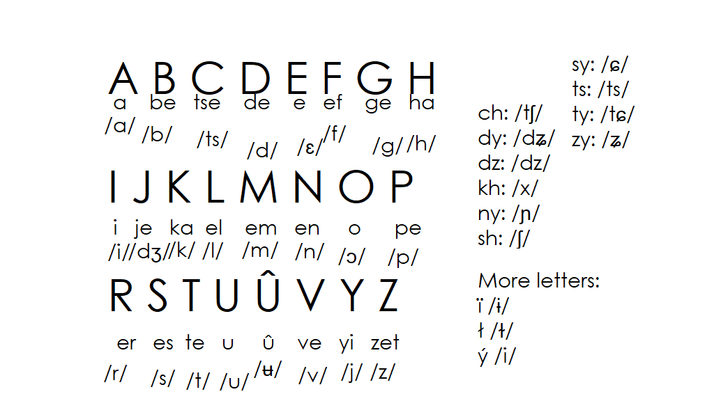 StarSquarenese language | The Fandub Database | Fandom