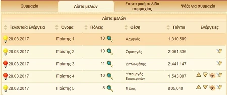 Λίστα Μελών