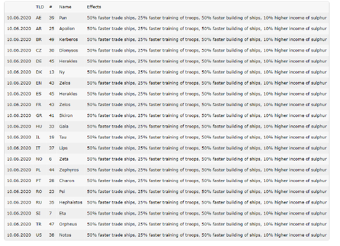 2020 Ikariam Fandom 🎂 happy birthday wp wikikariam 🎂. 2020 ikariam fandom