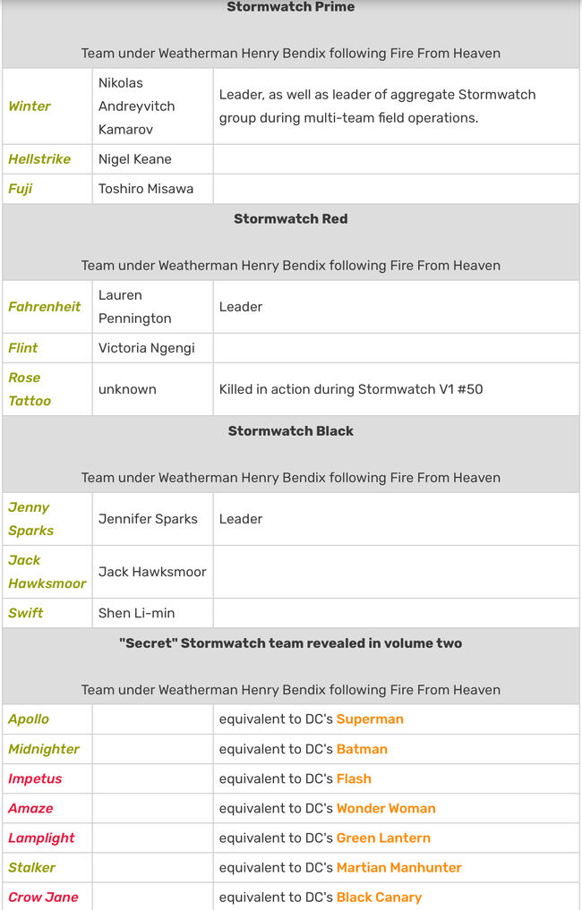 Fire of heaven table