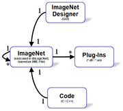 ImageNetsStructure