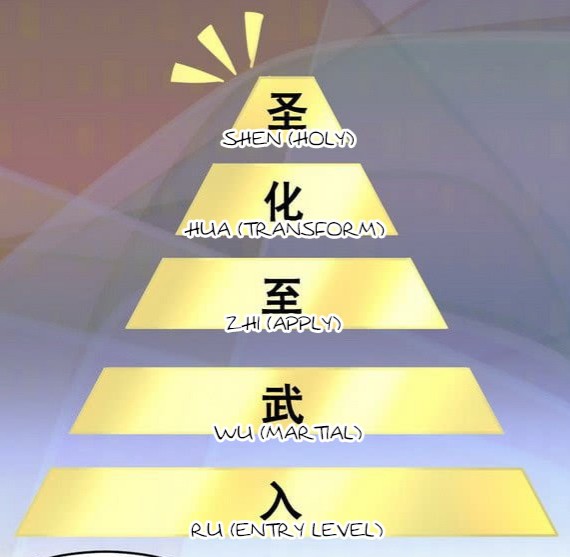 The Ultimate Of All Ages Cultivation Levels Cultivation Level (Female) | Immortal Swordsman In The Reverse World