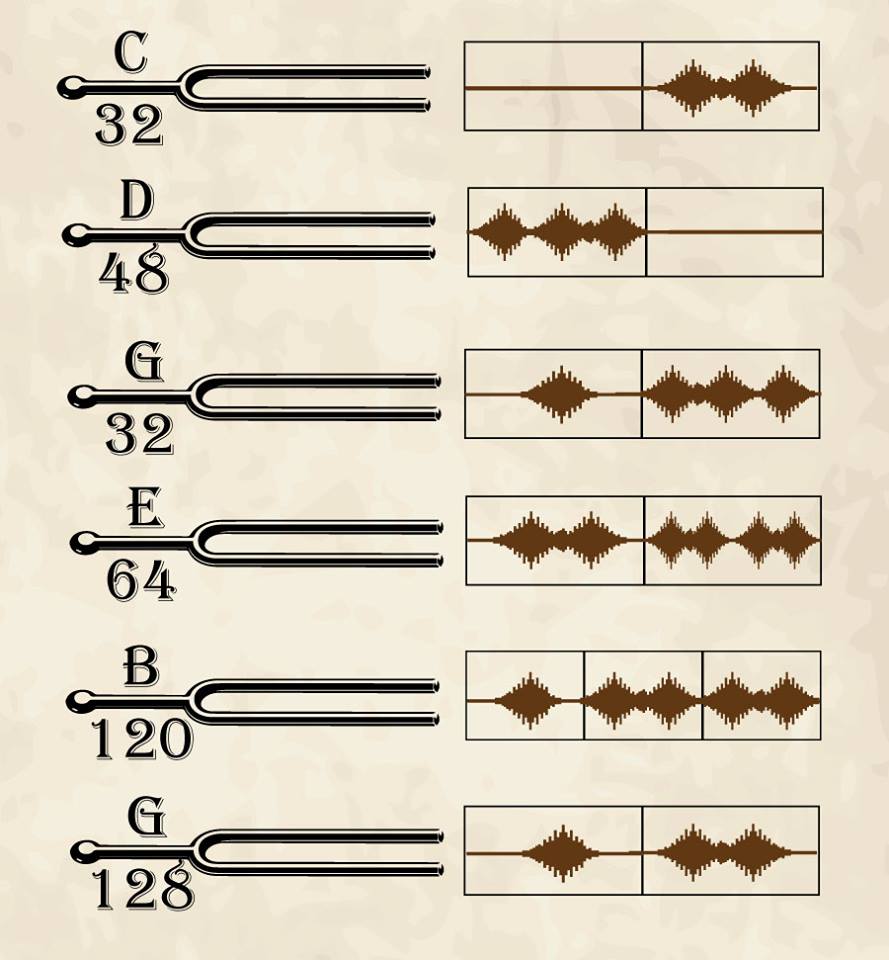 Puzzle Tuning Forks Immortal Fortress Wiki Fandom Puzzle Tuning Forks Immortal Fortress Wiki Fandom