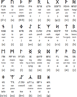 Asrunes