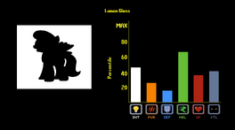 Stats LemonGlass.png