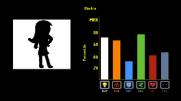 Stats Electra.png