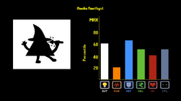 Stats Amelia Amethyst.png