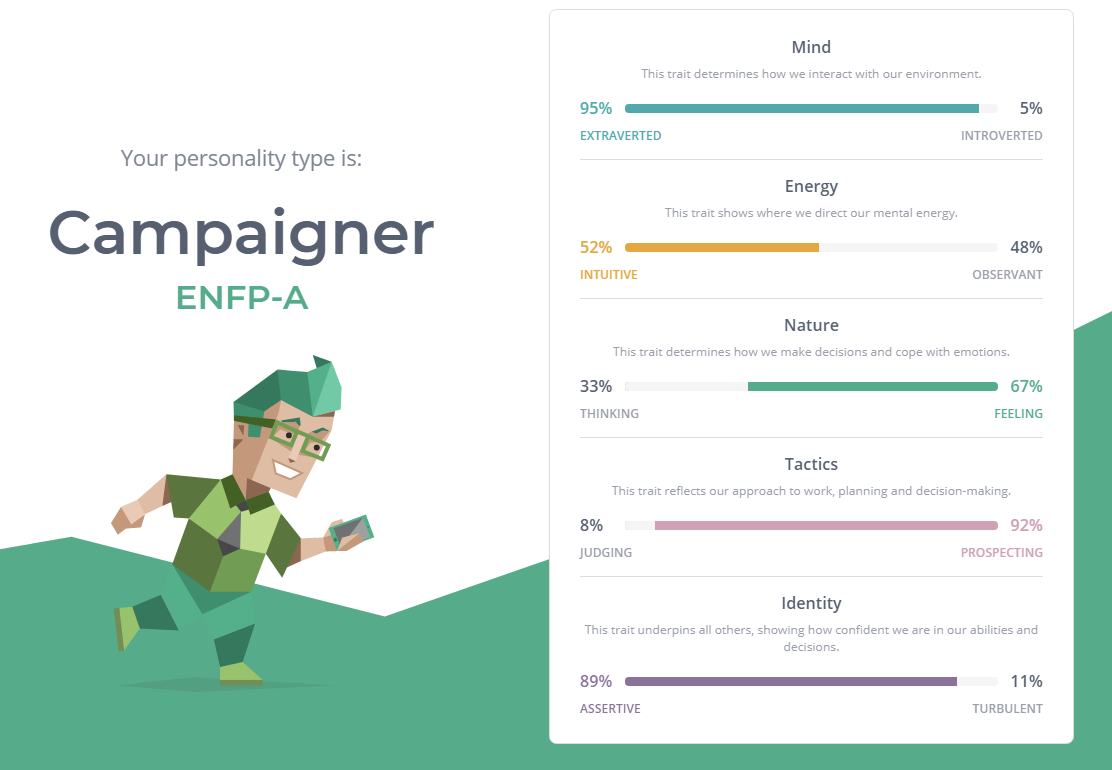 campaigner) What's your personality type? Do the Myers-Briggs test 