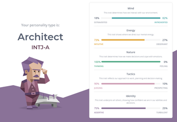 Find an Actor to Play ISTJ in Fictional Characters Sorted By MBTI Type on  myCast