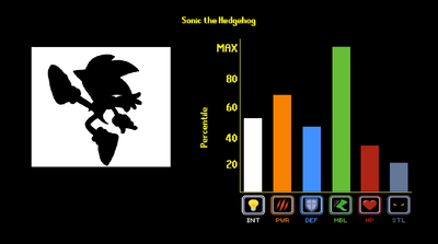Sonic Tierzoo.png