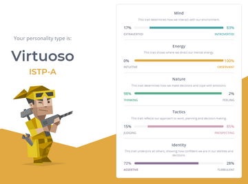 Find an Actor to Play ISTJ in Fictional Characters Sorted By MBTI Type on  myCast