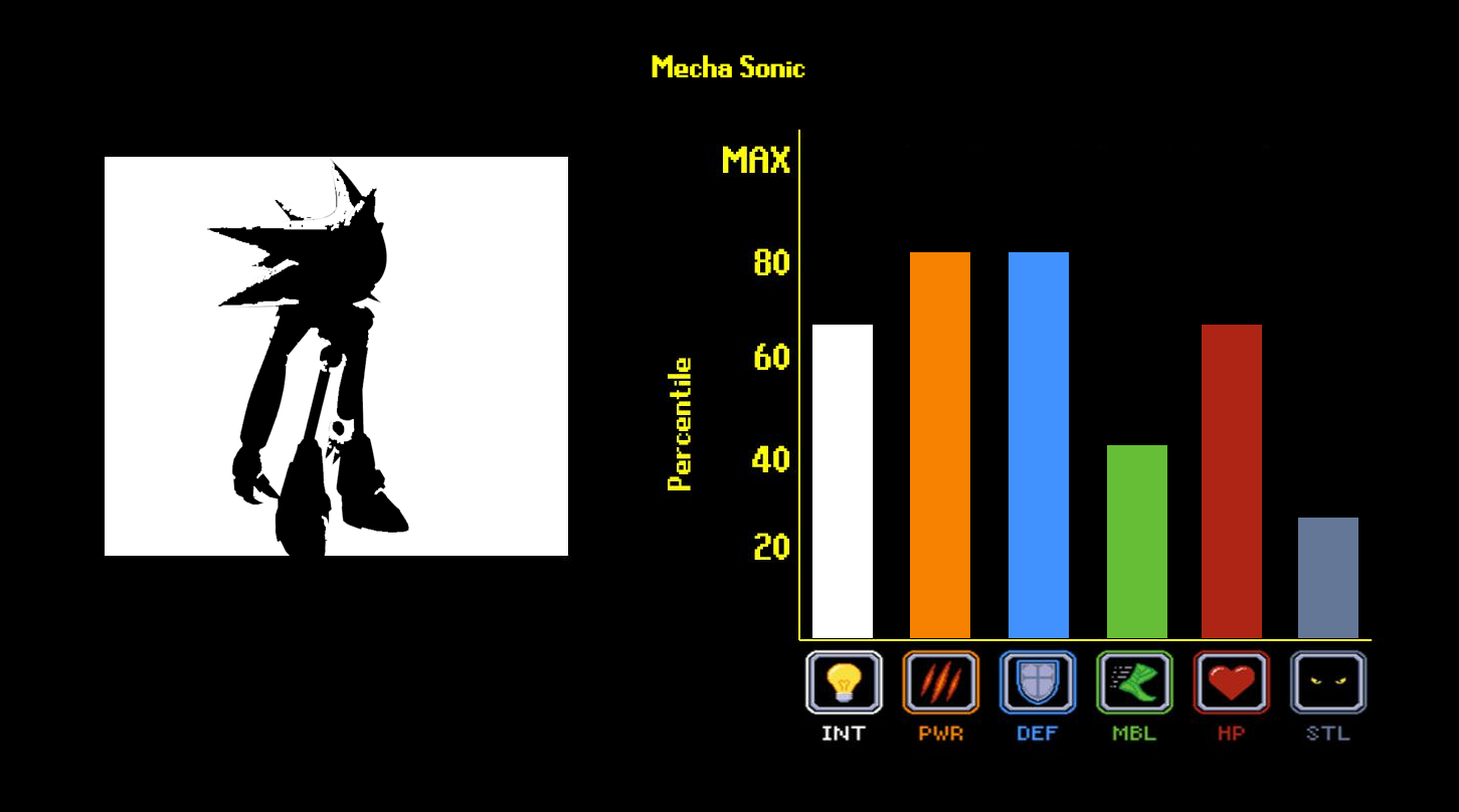 Mecha Sonic VS Amethia Phase 1.5 - Strength of Witts 