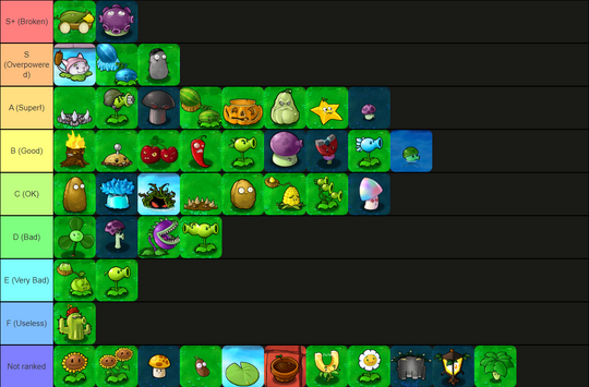 Ranking Every Plant In Plants Vs Zombies By Edibility 