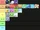 C O R N B E E F/Tier list